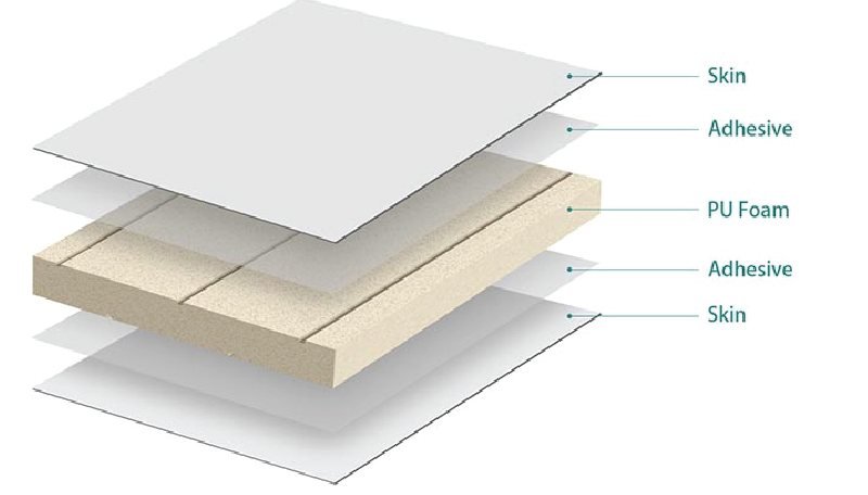 Panel layer diagram